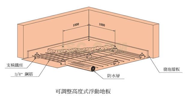 可调整高度式浮动地板