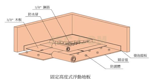 固定高度式浮动地板
